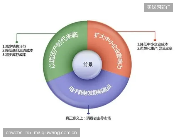 从标准化到个性化:PTFE纳米流体技术为体育器材的C2M反向定制开辟了新路径 从标准化到个性化:PTFE纳米流体技术为体育器材的C2M反向定制开辟了新路径